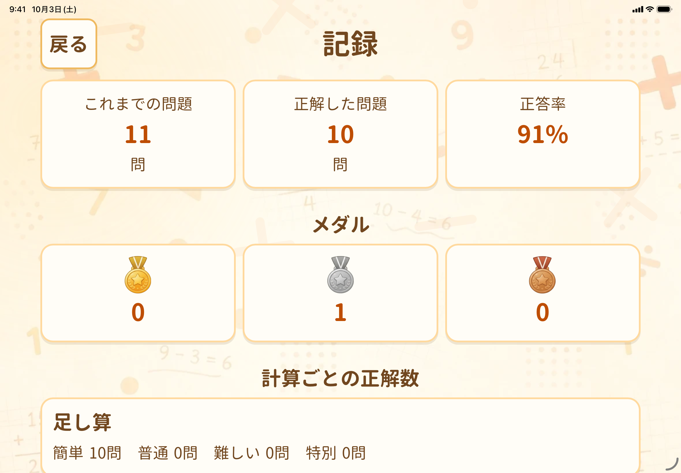 10問終わったあとの結果